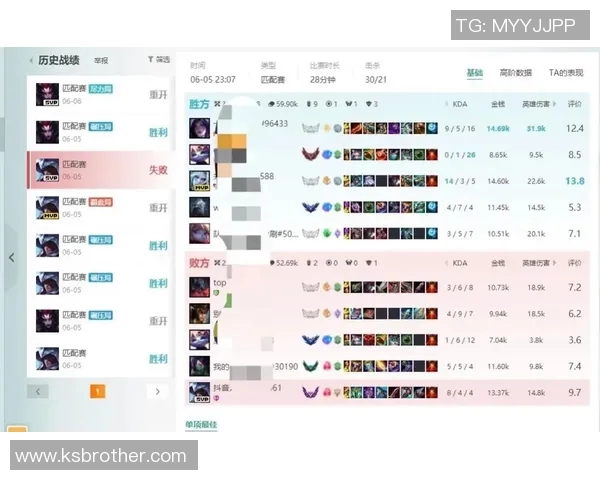 权威发布:2023年英雄联盟个人能力实力榜单全面解析与玩家排名分析 权威发布:2023年英雄联盟个人能力实力榜单全面解析与玩家排名分析