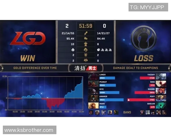 王者荣耀战术解析:IG战队如何构建高效盯防体系与应对策略 王者荣耀战术解析:IG战队如何构建高效盯防体系与应对策略