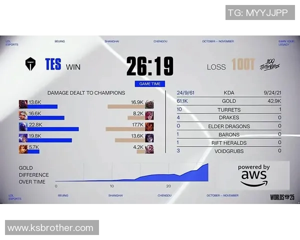 赛后分析:TES与BLG对决中的战术布局与执行细节探讨 赛后分析:TES与BLG对决中的战术布局与执行细节探讨