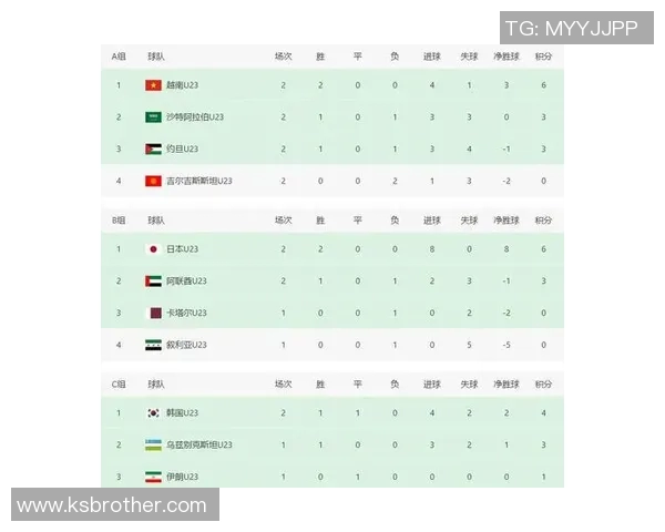 日本与韩国在亚洲杯的激烈对决回顾与分析 日本与韩国在亚洲杯的激烈对决回顾与分析